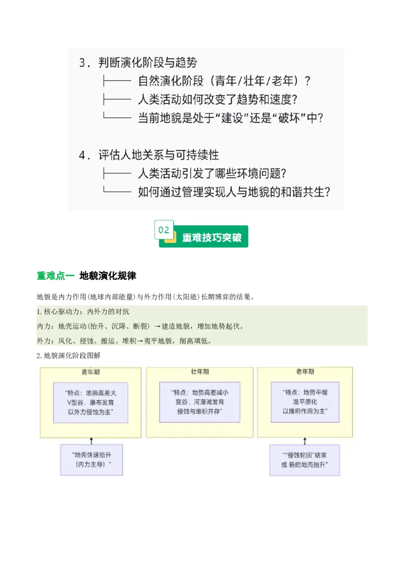 《专题13地貌演化与人类活动（重难专练）（全国通用）（教师版）_地理_2026年-地理高考专项复习_2026年高考地理重难点讲义专练（新高考通用）-G102_2026版》第2页预览