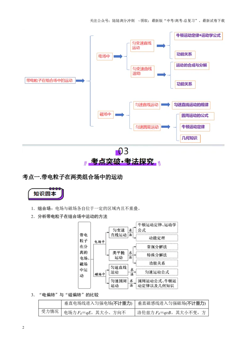 《第49讲带电粒子在组合场中的运动（讲义）（学生版）_04-物理-高考总复习_一轮复习_2025年_2025年高考物理一轮复习讲义+练习+课件（新教材新高考）_第十一章磁场》第2页预览