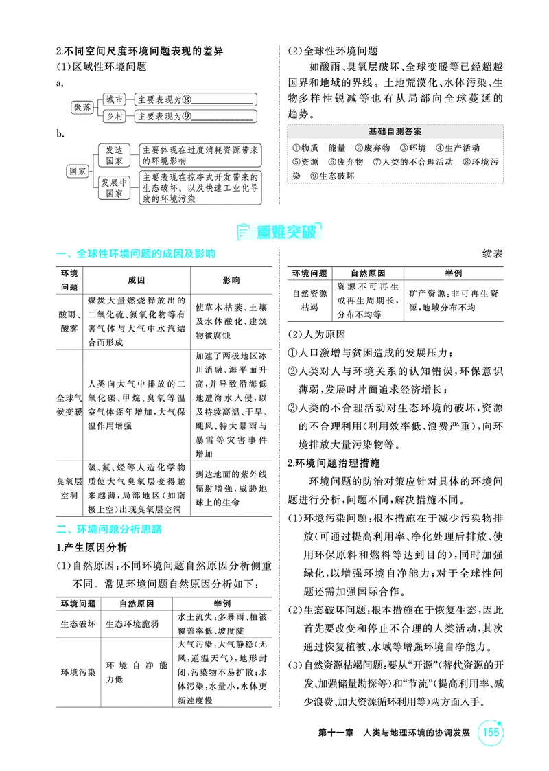 《1_第十一章　人类与地理环境的协调发展_2026版教学资源包_202653高考总复习A版_山东版_2026版.山东版.选考总复习.地理.5·3A版_第十一章人类与地理环境的协调发展_2_精讲册PDF》第2页预览