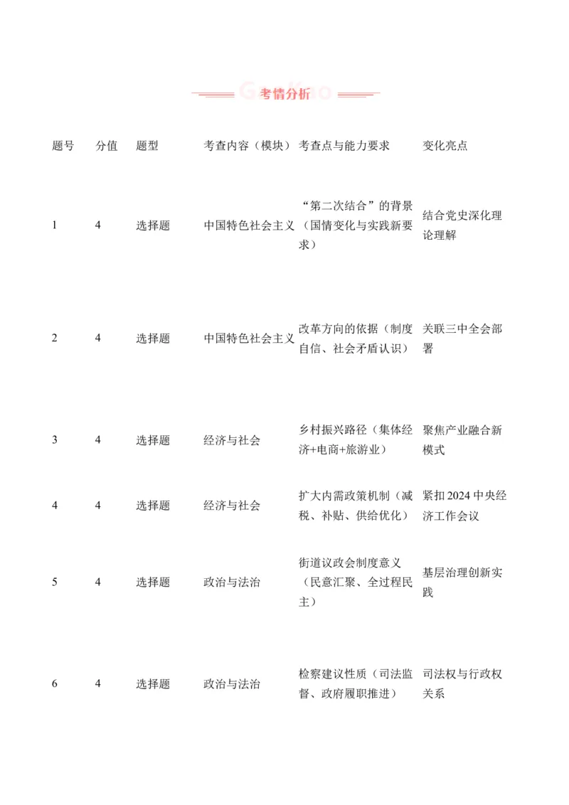 《2025年高考政治真题完全解读（全国卷）_zheng治_2026年-政治高考专项复习_2025年高考思想政治真题完全解读-G338》第4页预览