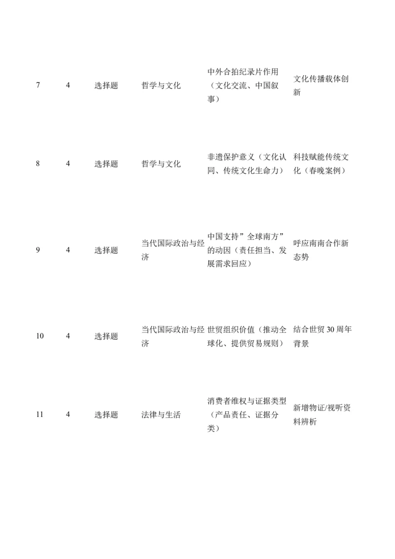 《2025年高考政治真题完全解读（全国卷）_zheng治_2026年-政治高考专项复习_2025年高考思想政治真题完全解读-G338》第5页预览