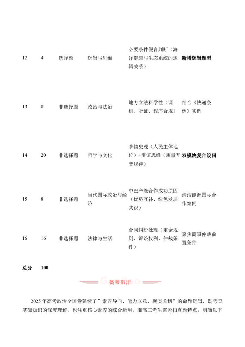 《2025年高考政治真题完全解读（全国卷）_zheng治_2026年-政治高考专项复习_2025年高考思想政治真题完全解读-G338》第6页预览