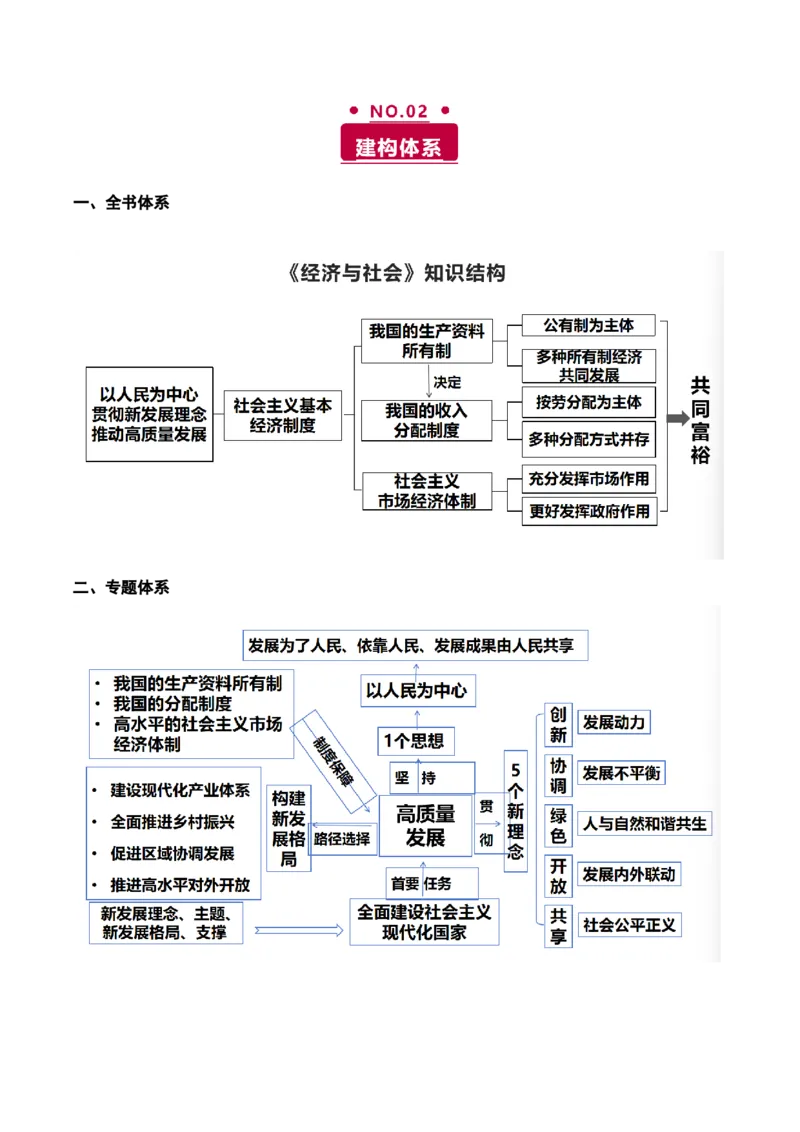 《专题三我国经济的高质量发展讲义（教师版）_zheng治_2026年-政治高考二轮复习_12026年高考政治二轮复习讲义（全国通用）》第2页预览