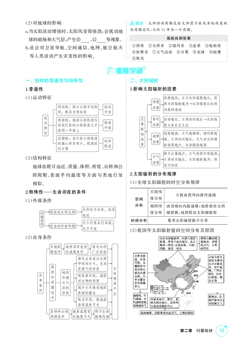 《1_第二章行星地球_2026版教学资源包_202653高考总复习A版_江苏版_2026版.江苏版.选考总复习.地理.5·3A版_图书电子资源_第二章行星地球_2_精讲册PDF》第2页预览