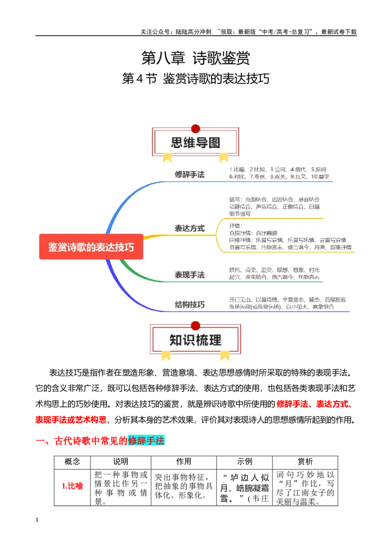 《第4节鉴赏诗歌的表达技巧-口袋书2024年高考语文一轮复习知识清单（全国通用）（解析版）_一轮复习_2024年_2024年高考语文一轮复习知识清单必背总结全国通用》第1页预览