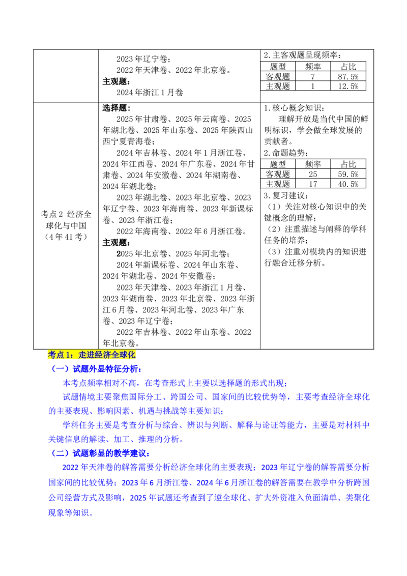 《专题20经济全球化（全国通用）（解析版）_zheng治_2026年-政治高考专项复习_五年（2021-2025）高考政治真题分类汇编（全国通用）-C438》第2页预览