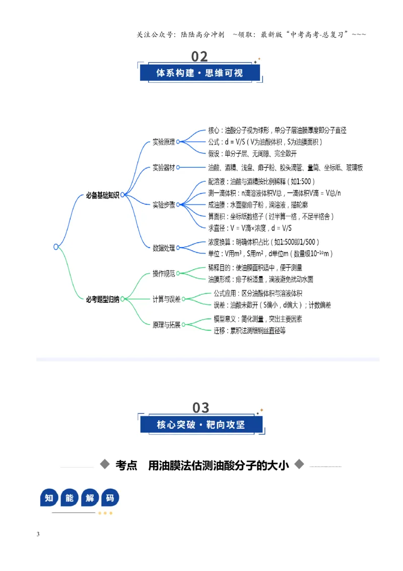 《第52讲实验：用油膜法估测分子直径（复习讲义）（福建专用）（学生版）_04-物理-高考总复习_一轮复习_2026年-物理高考一轮复习_2026年高考物理一轮课件+讲义+练习（福建专用）-G328》第3页预览