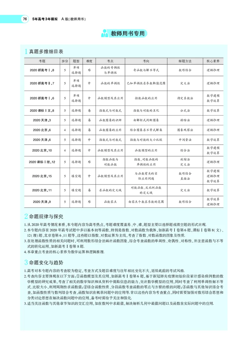 《3.1函数的概念_2022版教学资源包_五年高考三年模拟_2022版新高考版高考总复习数学5·3A版_专题三§31函数的概念_专题PDF_专题PDF_专题电子书》第2页预览