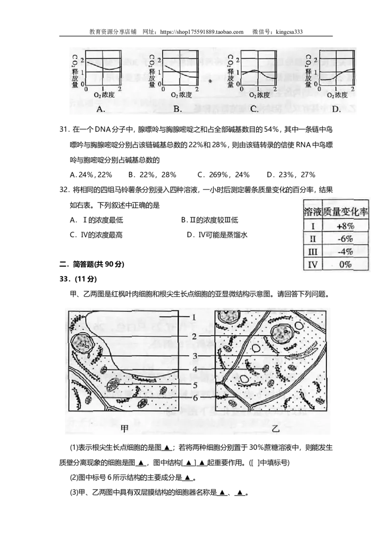 《2006年上海市高中毕业统一学业考试生物试卷（原卷版）(1)_高考一二三轮复习_生物_2027年高考生物专项_2008年-2026年生物高考真题-G427_2008-2020年高考_地方卷_上海高考生物真题01-20》第5页预览