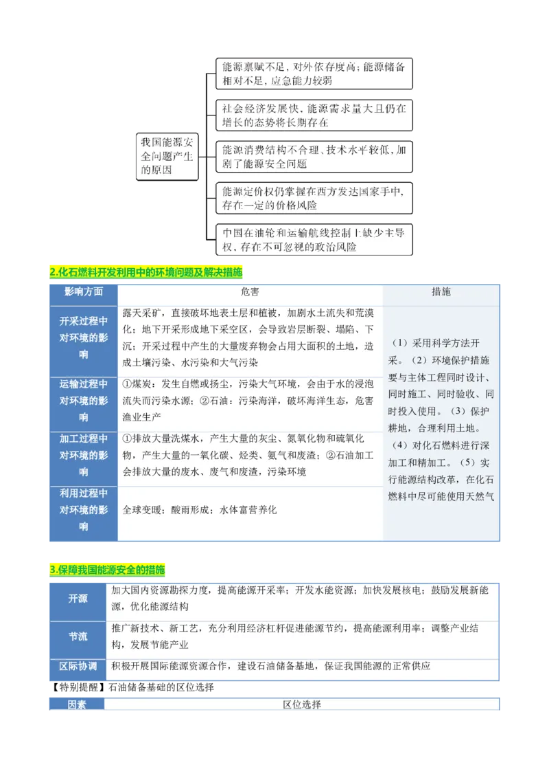 《专题12资源、环境与国家发展（知识·方法·能力清单）（全国通用）（教师版）_地理_2026年-地理高考二轮复习_2026年高考地理二轮复习知识清单（全国通用）-G448_2026版》第7页预览