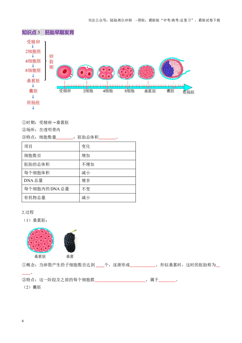 《第41讲胚胎工程（讲义）（学生版）_06-生物-高考总复习_一轮复习_2025年_2025年高考生物一轮复习讲义+练习+课件（新教材新高考）_第十单元生物技术与工程》第6页预览