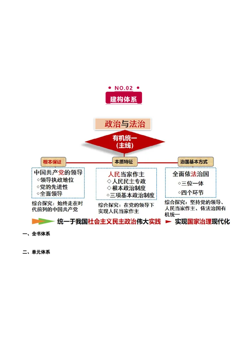 《专题四中国的领导讲义（教师版）_zheng治_2026年-政治高考二轮复习_12026年高考政治二轮复习讲义（全国通用）》第2页预览