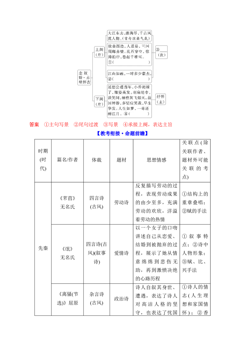 《03古代诗歌鉴赏命题的三大考向_高考一二三轮复习_语文_2026年-语文一轮复习_2026年高考语文一轮复习之古诗文专题（全国通用）-G387_资料》第4页预览