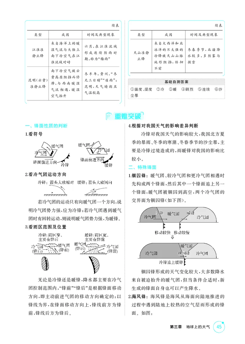 《1_第三章　地球上的大气_2026版教学资源包_202653高考总复习A版_湖南版_2026版.湖南版.选考总复习.地理.5·3A版_第三章地球上的大气_2_精讲册PDF》第10页预览
