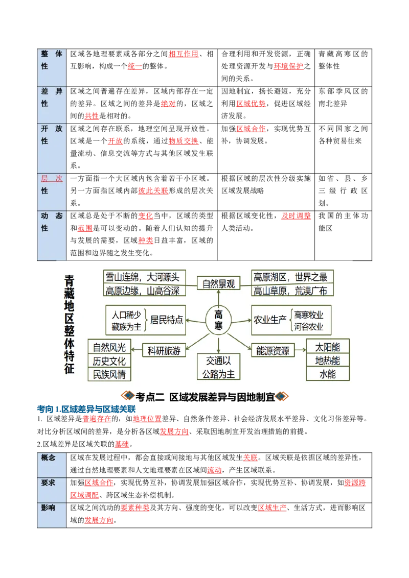 《专题19认识区域（知识清单）（全国通用）（教师版）_地理_2027年高考地理一轮_2027年高考地理一轮复习讲义+练习+课件（新教材新高考）-G55_2027版》第4页预览