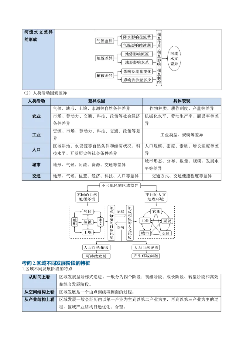 《专题19认识区域（知识清单）（全国通用）（教师版）_地理_2027年高考地理一轮_2027年高考地理一轮复习讲义+练习+课件（新教材新高考）-G55_2027版》第8页预览