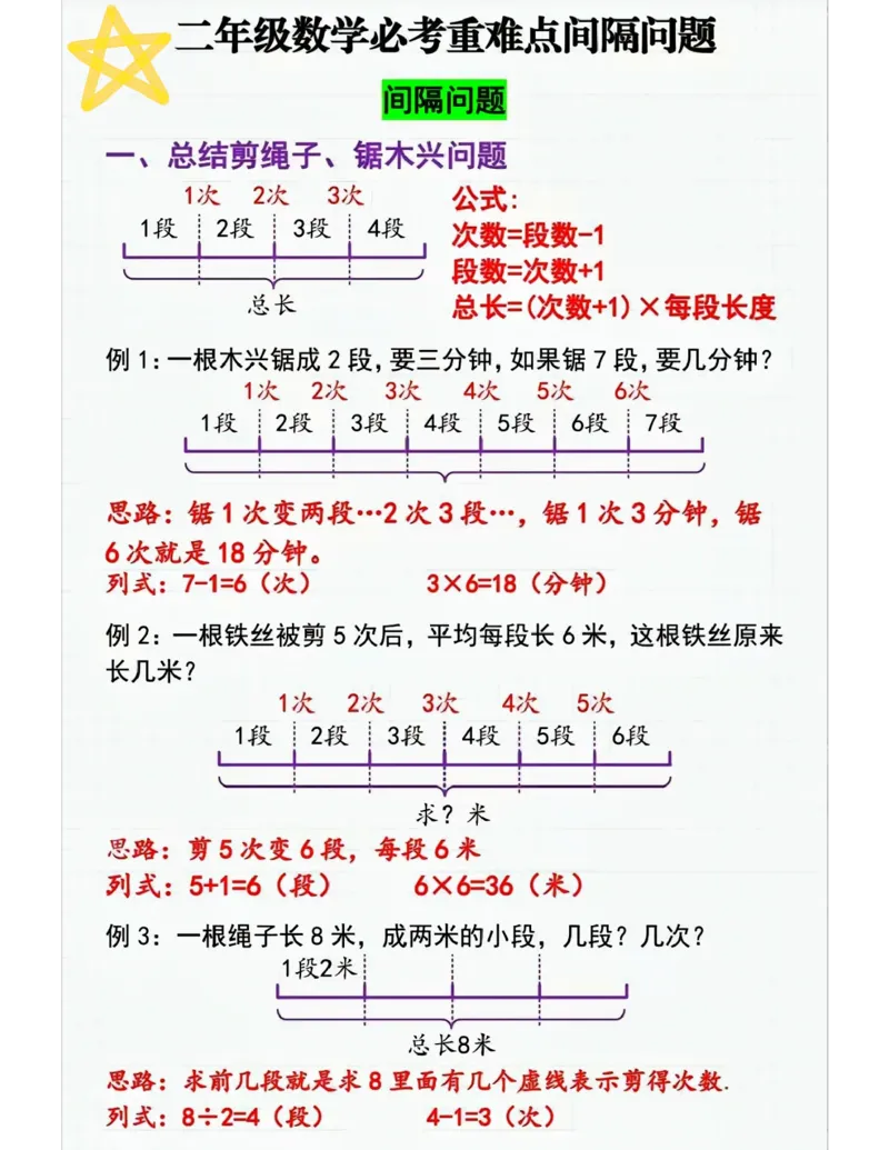 《二上数学间隔问题〔解题技巧〕_2年级上册同步教辅_2上-数学_二上数学-专项练习》第1页预览