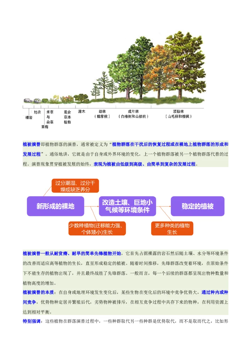《专题17植被演替与地理环境（重难专练）（全国通用）（教师版）_地理_2026年-地理高考专项复习_2026年高考地理重难点讲义专练（新高考通用）-G102_2026版》第7页预览