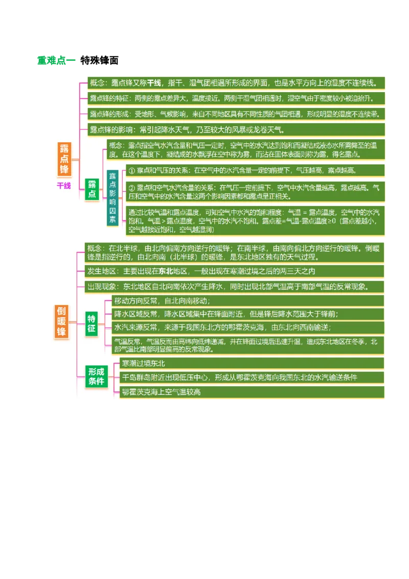 《专题4特殊天气系统和现象(重难专练)(全国通用)(教师版)_地理_2026年-地理高考专项复习_2026年高考地理重难点讲义专练(新高考通用)-G102_2026版》第2页预览