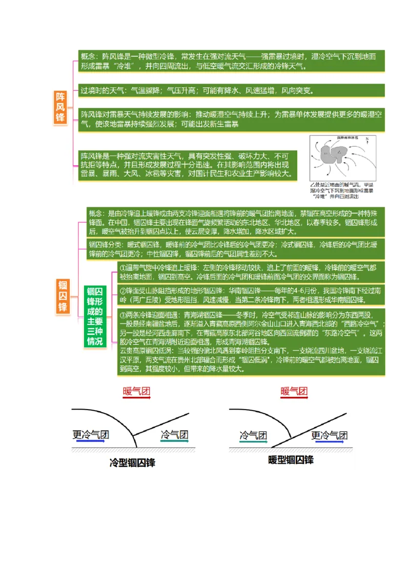 《专题4特殊天气系统和现象(重难专练)(全国通用)(教师版)_地理_2026年-地理高考专项复习_2026年高考地理重难点讲义专练(新高考通用)-G102_2026版》第5页预览