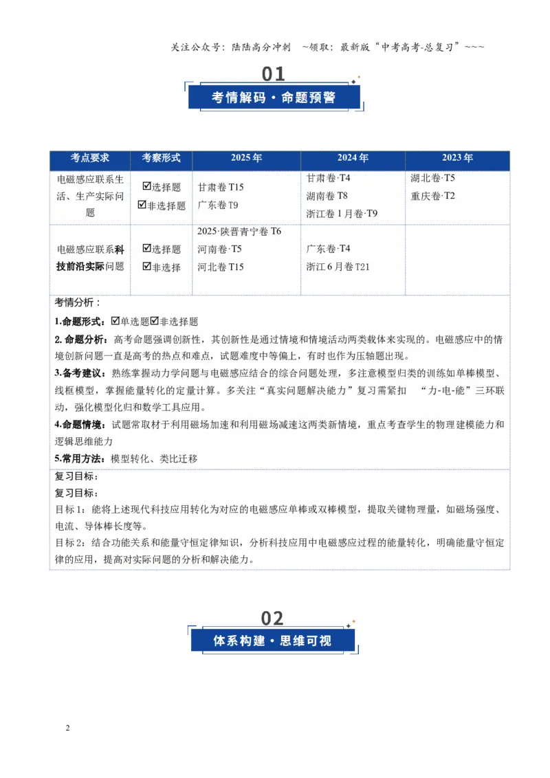 《第56讲 电磁感应中的新情境问题（复习讲义）（全国通用）（学生版）_04-物理-高考总复习_一轮复习_2026年-物理高考一轮复习_2026年高考物理一轮复习讲义+练习+课件（新教材新高考）-G55》第2页预览