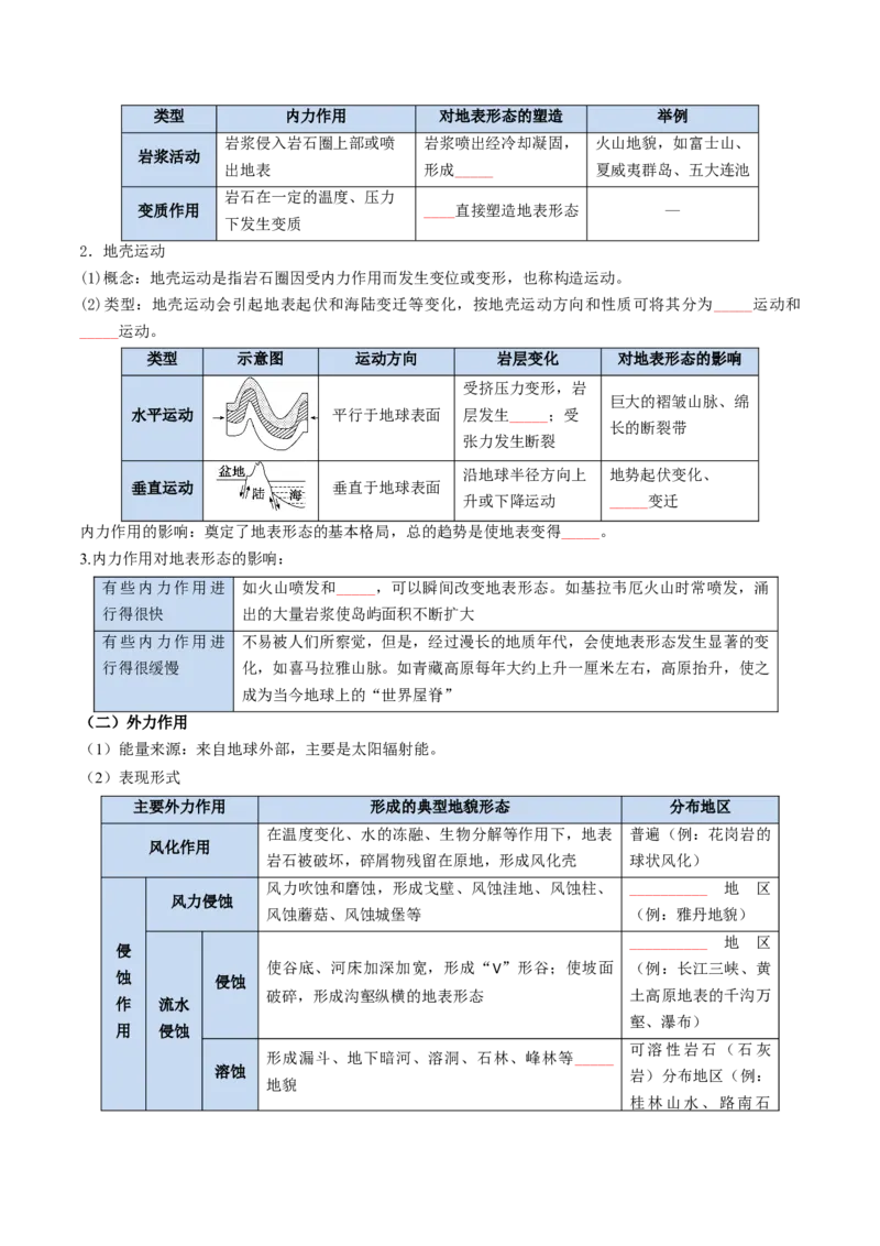 《专题09岩石圈物质循环、内力作用与地表形态（知识清单）（全国通用）（学生版）_地理_2027年高考地理一轮_2027年高考地理一轮复习知识清单（全国通用）-G56_2027版》第5页预览