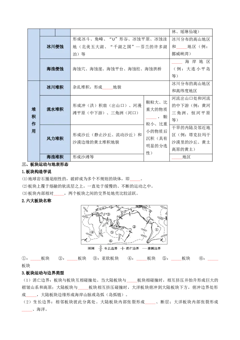 《专题09岩石圈物质循环、内力作用与地表形态（知识清单）（全国通用）（学生版）_地理_2027年高考地理一轮_2027年高考地理一轮复习知识清单（全国通用）-G56_2027版》第6页预览