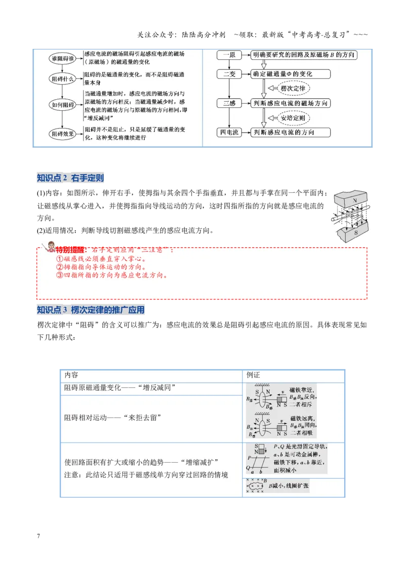 《第52讲三定则、一定律的综合应用（复习讲义）（湖南专用）（学生版）_04-物理-高考总复习_一轮复习_2026年-物理高考一轮复习_2026年高考物理一轮课件+讲义+练习（湖南专用）-G331》第7页预览
