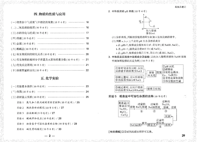 《高频点速记A4小册子_2026版《万维中考试题研究》多省合集_2026版《万唯中考-试题研究》河南语数英物化道历_2026万唯中考试题研究河南化学》第2页预览