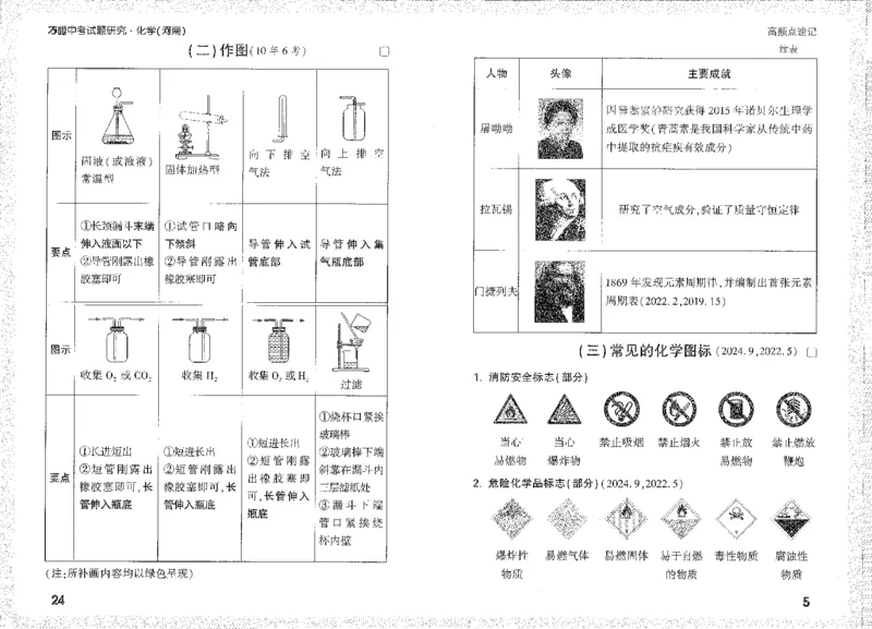 《高频点速记A4小册子_2026版《万维中考试题研究》多省合集_2026版《万唯中考-试题研究》河南语数英物化道历_2026万唯中考试题研究河南化学》第7页预览