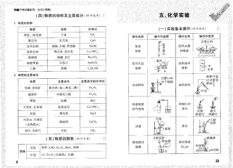 《高频点速记A4小册子_2026版《万维中考试题研究》多省合集_2026版《万唯中考-试题研究》河南语数英物化道历_2026万唯中考试题研究河南化学》第8页预览