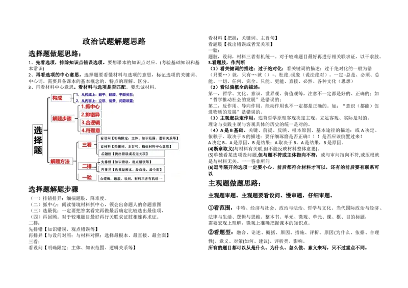 《政治七本书常考题型_zheng治_2027年高考政治专项复习_12027届高考政治三轮冲刺（主观题解题方法+常考题型）》第1页预览