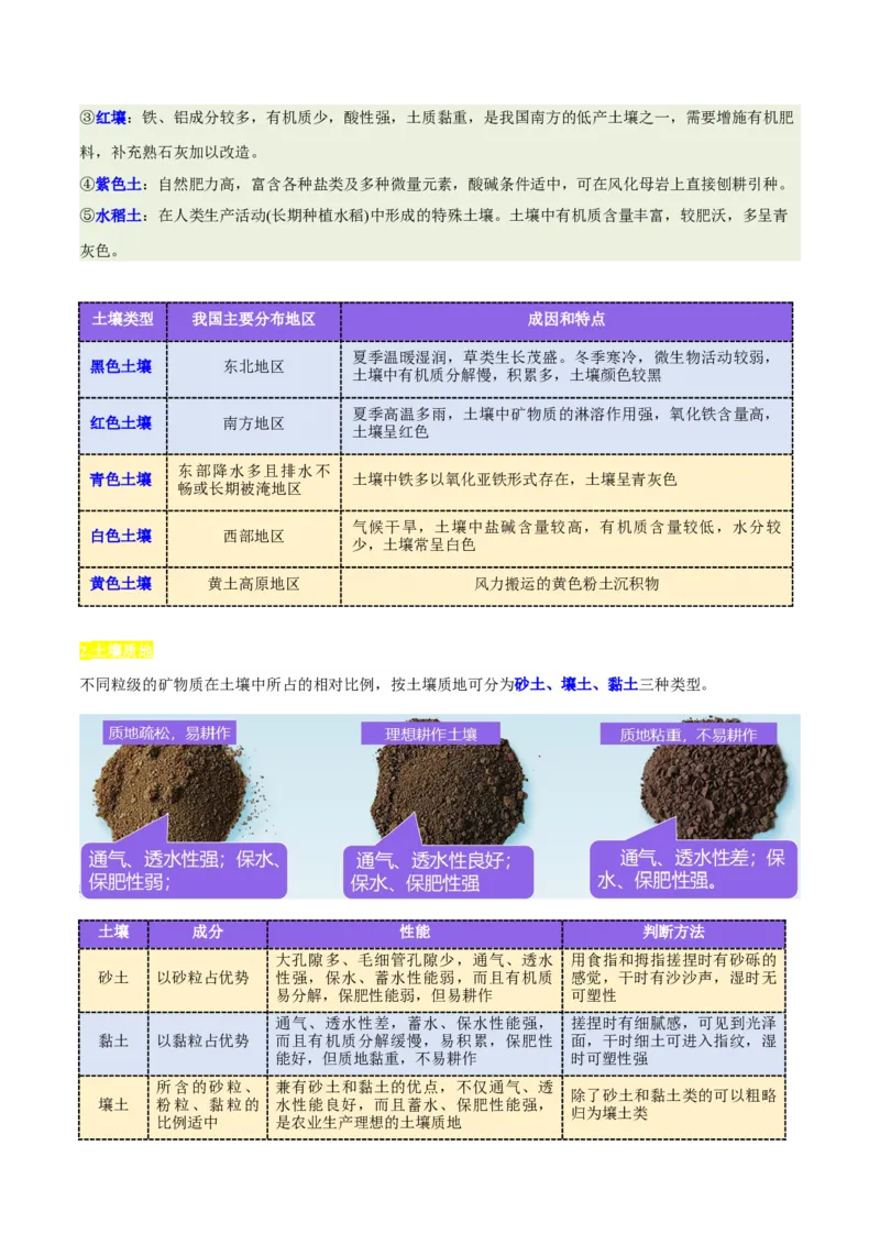 《专题16土壤特征与土壤盐分平衡（重难专练）（全国通用）（学生版）_地理_2026年-地理高考专项复习_2026年高考地理重难点讲义专练（新高考通用）-G102_2026版》第3页预览