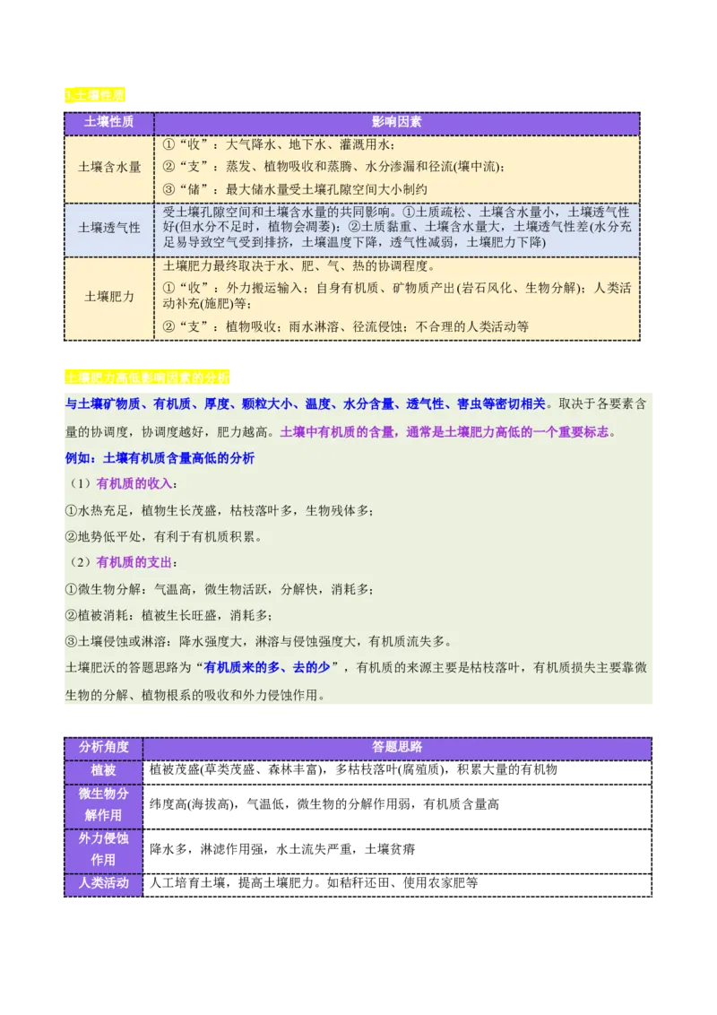 《专题16土壤特征与土壤盐分平衡（重难专练）（全国通用）（学生版）_地理_2026年-地理高考专项复习_2026年高考地理重难点讲义专练（新高考通用）-G102_2026版》第4页预览