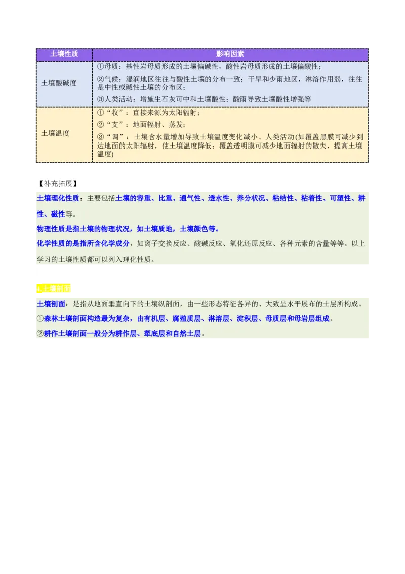 《专题16土壤特征与土壤盐分平衡（重难专练）（全国通用）（学生版）_地理_2026年-地理高考专项复习_2026年高考地理重难点讲义专练（新高考通用）-G102_2026版》第5页预览