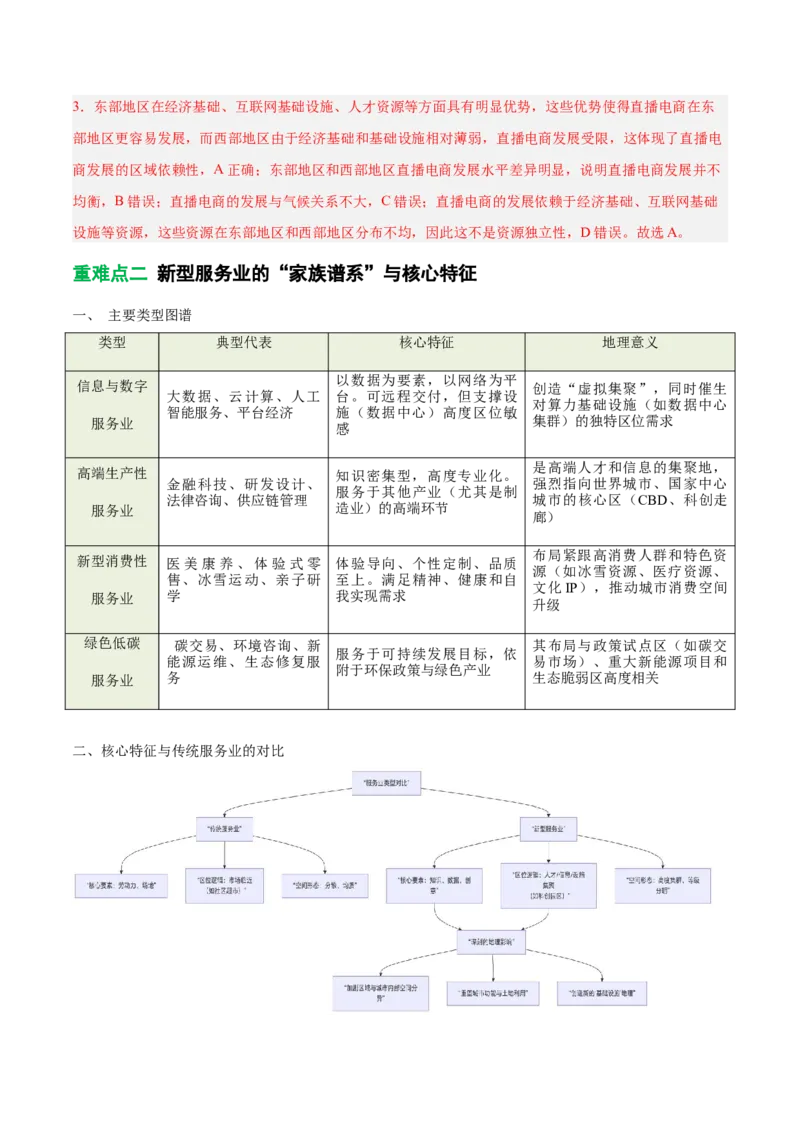 《专题25新型服务业（重难专练）（全国通用浙江专用）（教师版）_地理_2026年-地理高考专项复习_2026年高考地理重难点讲义专练（新高考通用）-G102_2026版》第5页预览