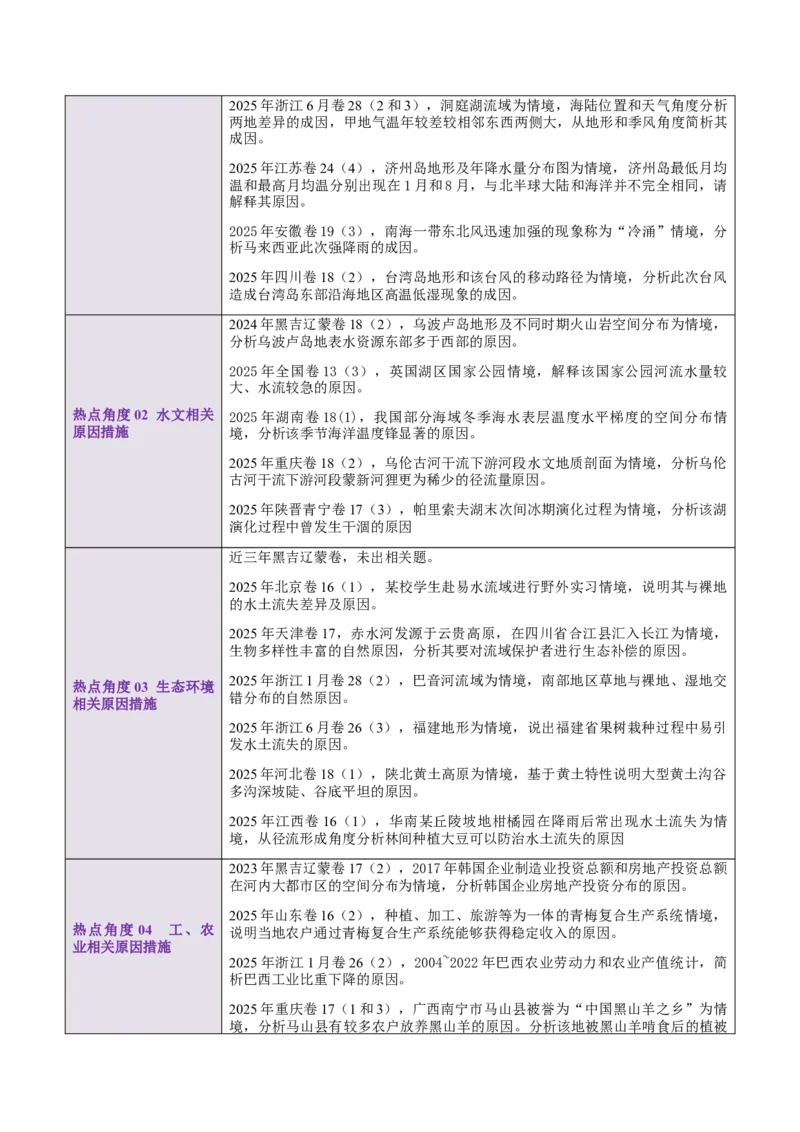 《专题03原因措施类（大题专练）（黑吉辽蒙）（教师版）_地理_2026年-地理高考专项复习_2026年高考地理终极冲刺讲练测（黑吉辽蒙专用）-G466_2026版》第2页预览
