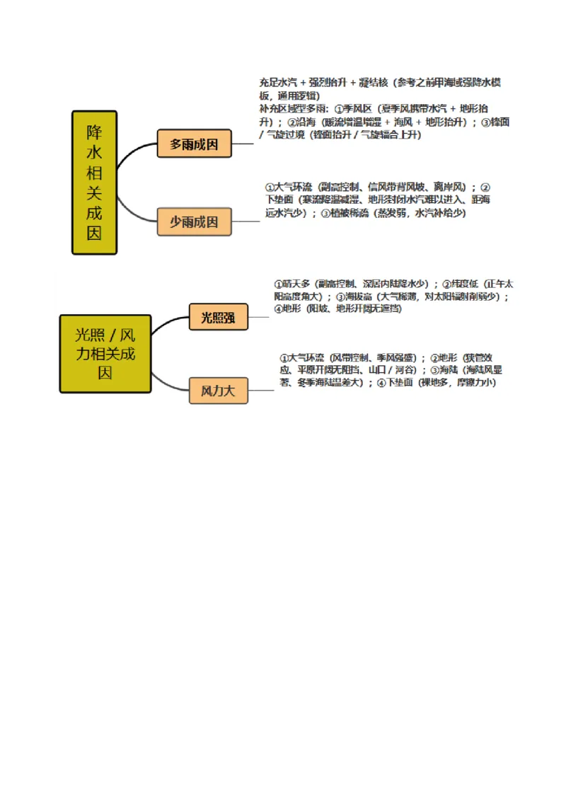 《专题03原因措施类（大题专练）（黑吉辽蒙）（教师版）_地理_2026年-地理高考专项复习_2026年高考地理终极冲刺讲练测（黑吉辽蒙专用）-G466_2026版》第6页预览