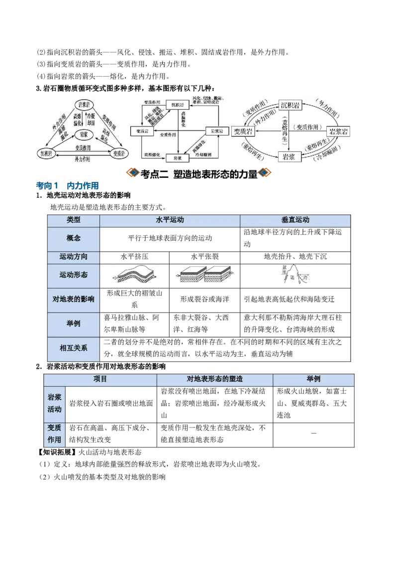 《专题09岩石圈物质循环、内力作用与地表形态（知识清单）（全国通用）（教师版）_地理_2027年高考地理一轮_2027年高考地理一轮复习知识清单（全国通用）-G56_2027版》第9页预览