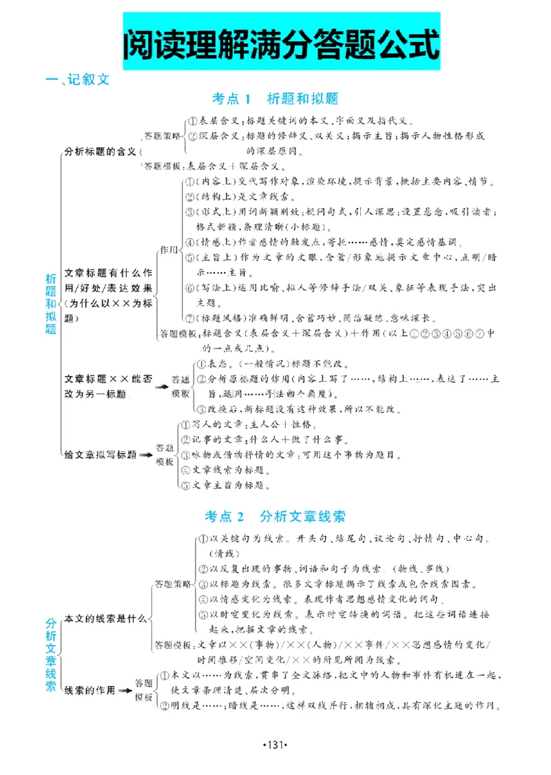 《三（下）语文知识点总结-阅读理解答题满分公式_3年级下册同步教辅_3下-语文_三下语文阅读理解》第1页预览