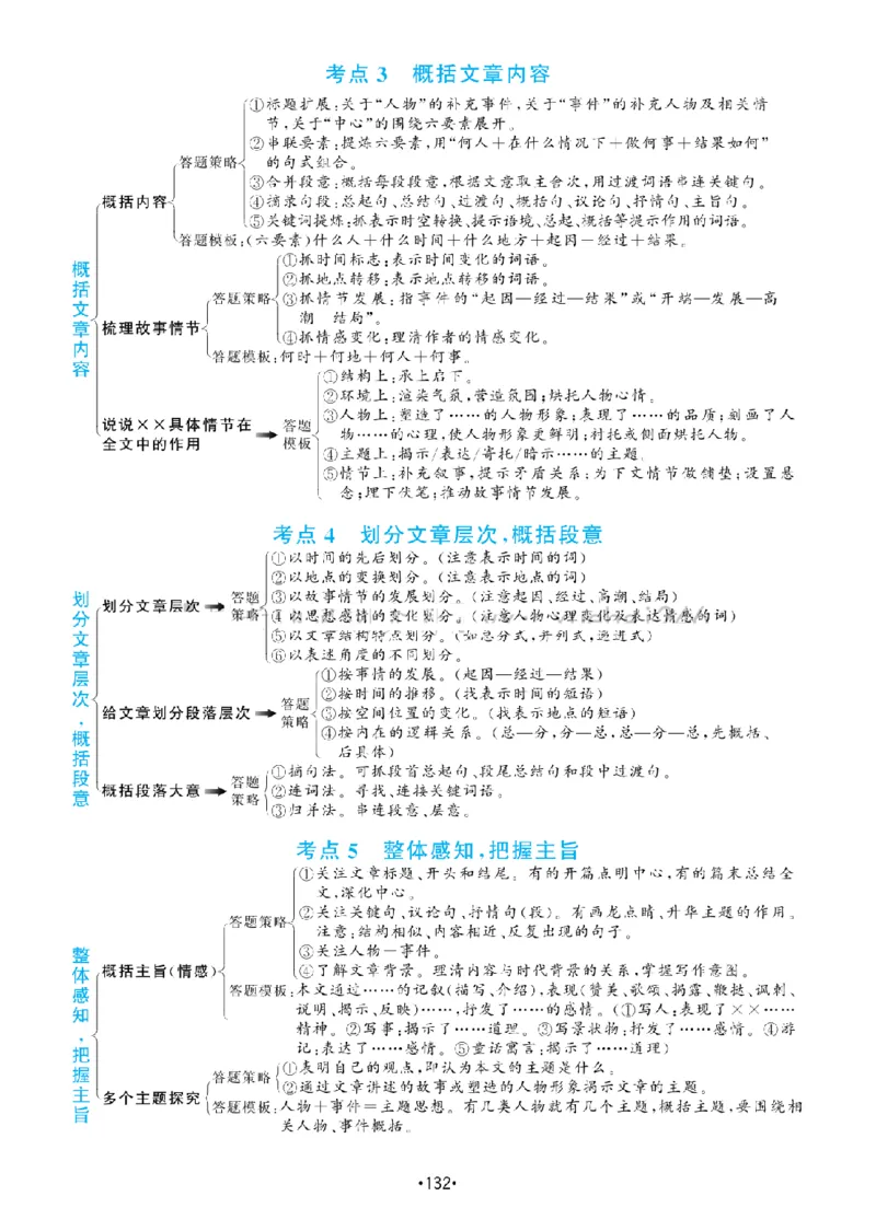 《三（下）语文知识点总结-阅读理解答题满分公式_3年级下册同步教辅_3下-语文_三下语文阅读理解》第2页预览