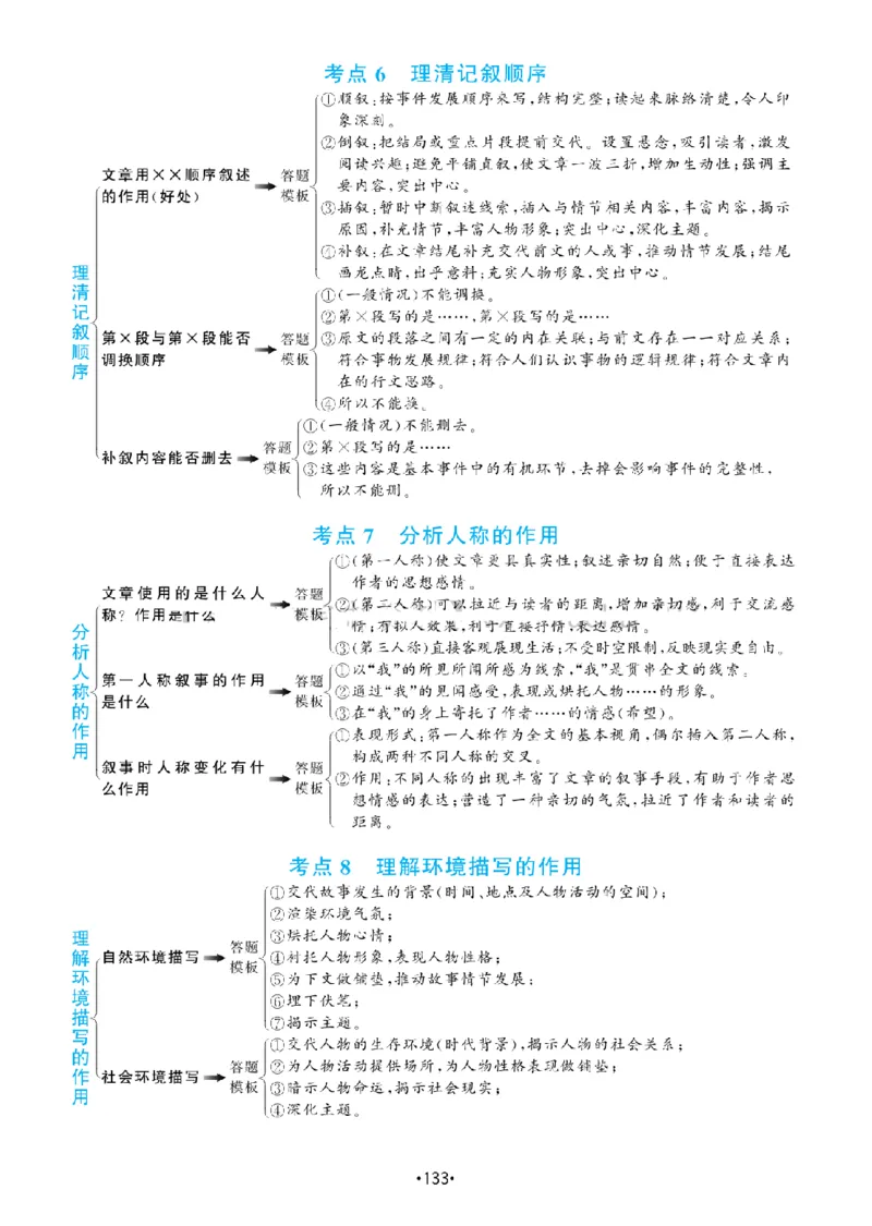 《三（下）语文知识点总结-阅读理解答题满分公式_3年级下册同步教辅_3下-语文_三下语文阅读理解》第3页预览