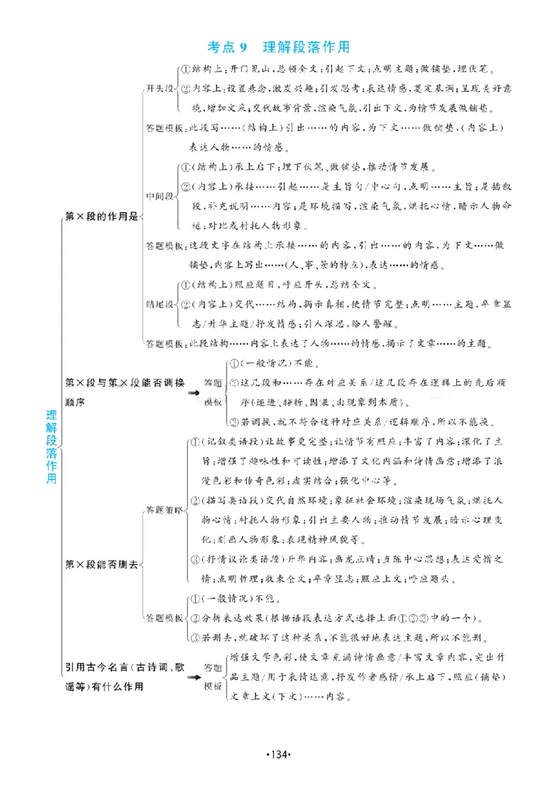 《三（下）语文知识点总结-阅读理解答题满分公式_3年级下册同步教辅_3下-语文_三下语文阅读理解》第4页预览