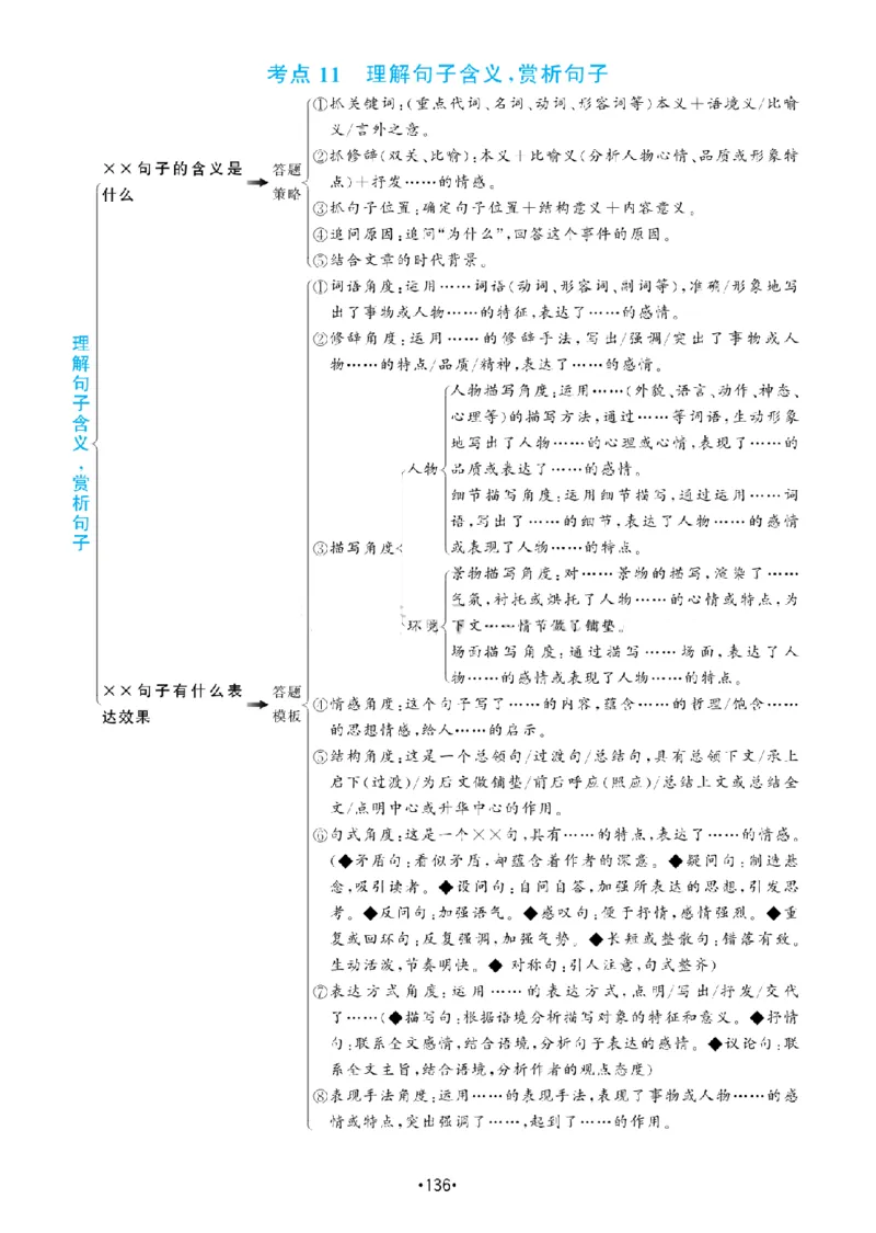《三（下）语文知识点总结-阅读理解答题满分公式_3年级下册同步教辅_3下-语文_三下语文阅读理解》第6页预览