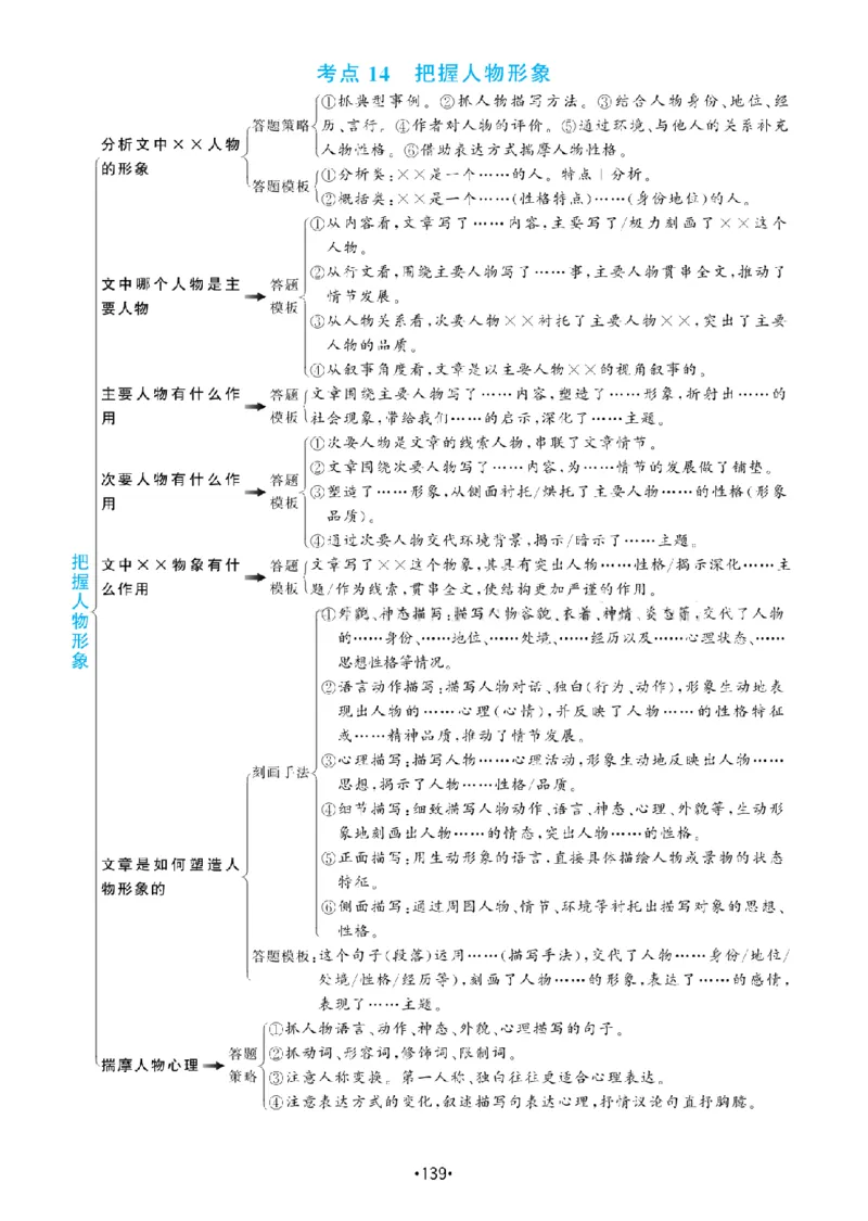 《三（下）语文知识点总结-阅读理解答题满分公式_3年级下册同步教辅_3下-语文_三下语文阅读理解》第9页预览