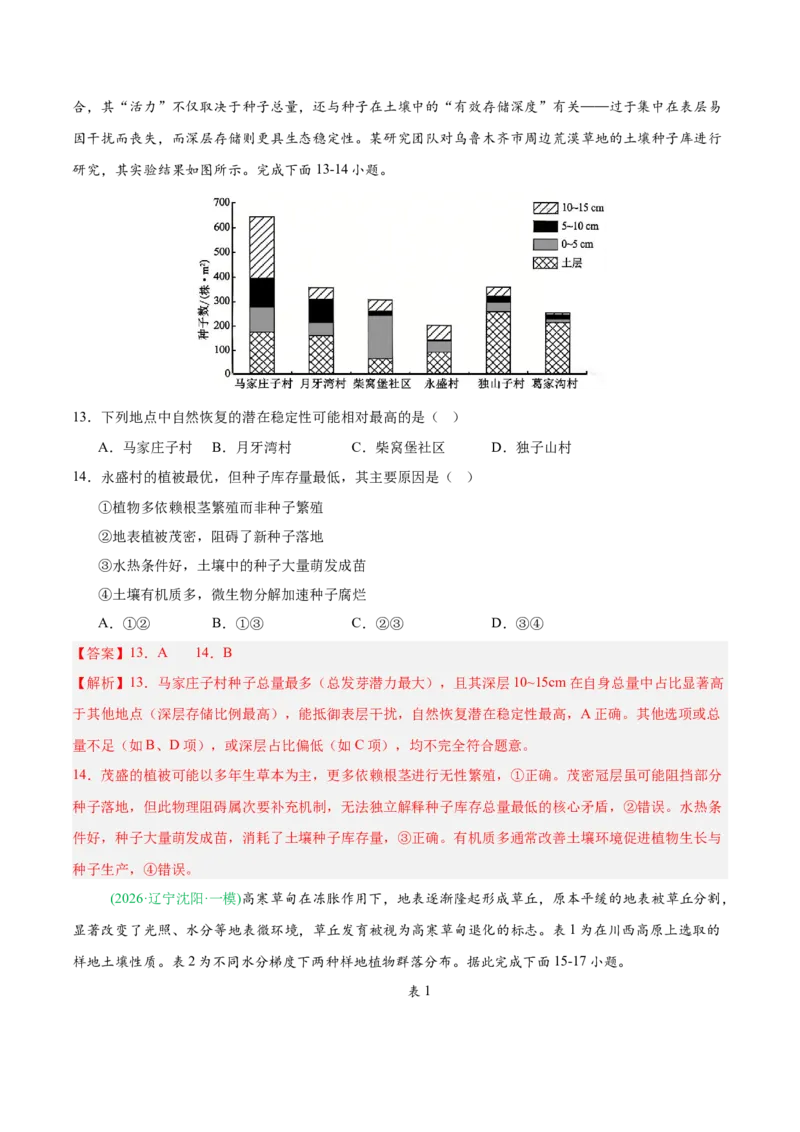 《专题03植被土壤与自然环境整体性与差异性（4大考点）（教师版）(1)_地理_2027年高考地理专项复习_2026年高考地理一模试题分类汇编（黑吉辽蒙专用）-G238_2026版》第6页预览