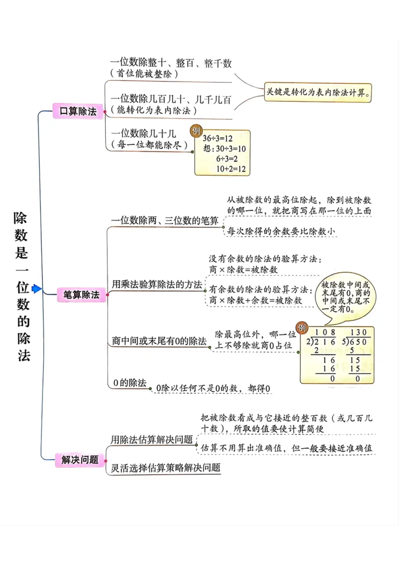 《三（下）数学知识点思维导图_3年级下册同步教辅_3下-数学_三下数学重点必背》第2页预览