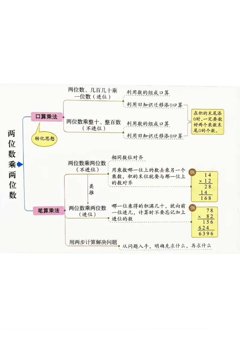 《三（下）数学知识点思维导图_3年级下册同步教辅_3下-数学_三下数学重点必背》第3页预览