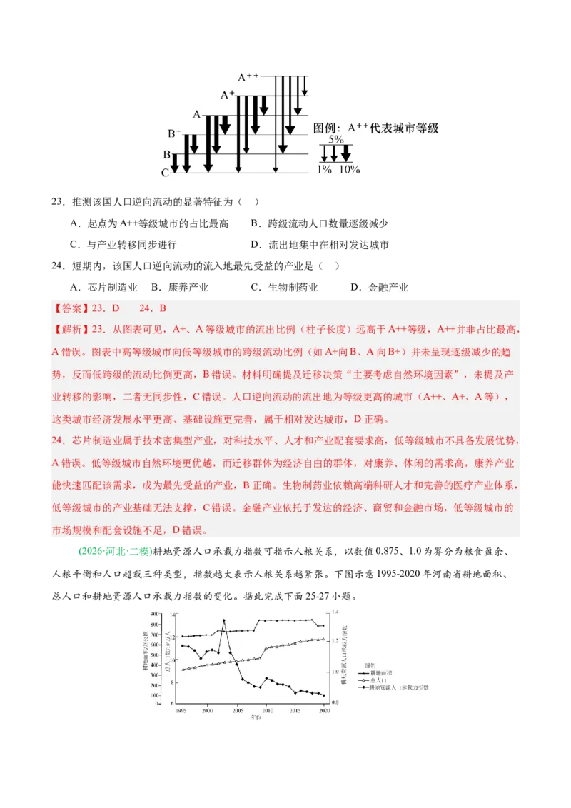 《专题06人口与城乡发展（4大考点）（教师版）(1)_地理_2027年高考地理专项复习_2026年高考地理二模试题分类汇编（新高考专用）-G288_2026版》第10页预览