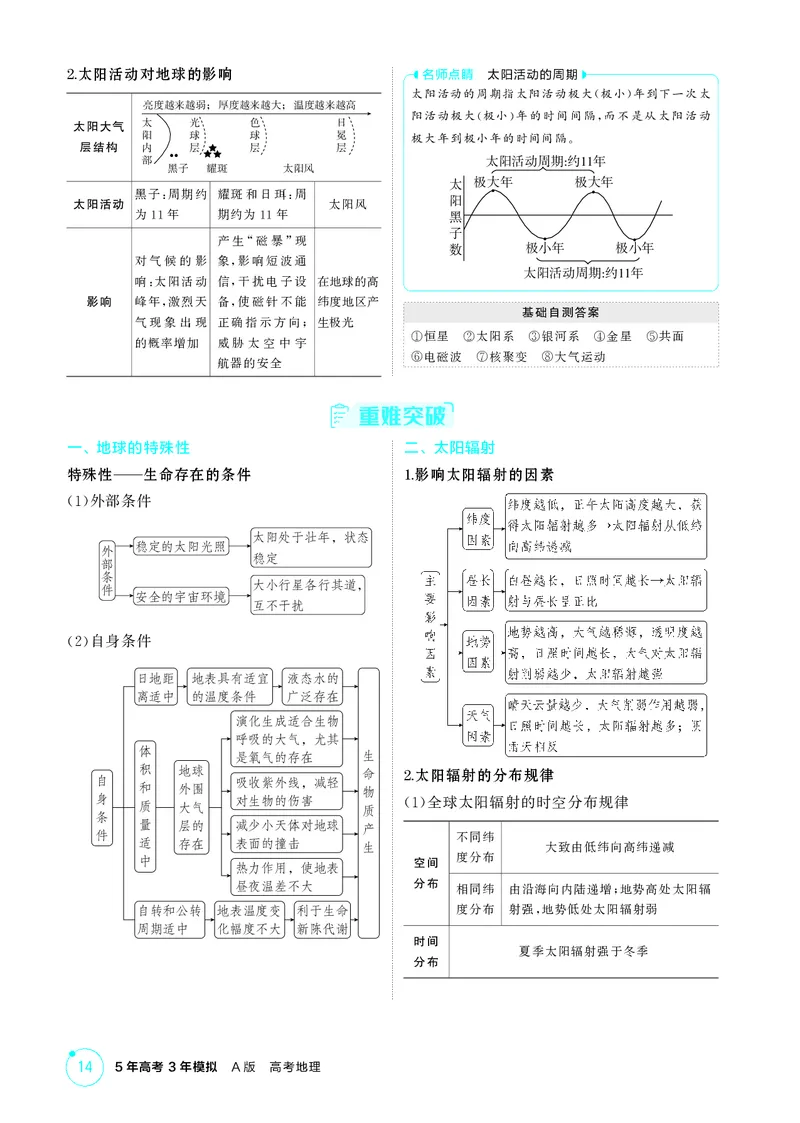 《1_第二章　宇宙中的地球_2026版教学资源包_202653高考总复习A版_湖南版_2026版.湖南版.选考总复习.地理.5·3A版_第二章宇宙中的地球_2_精讲册PDF》第2页预览